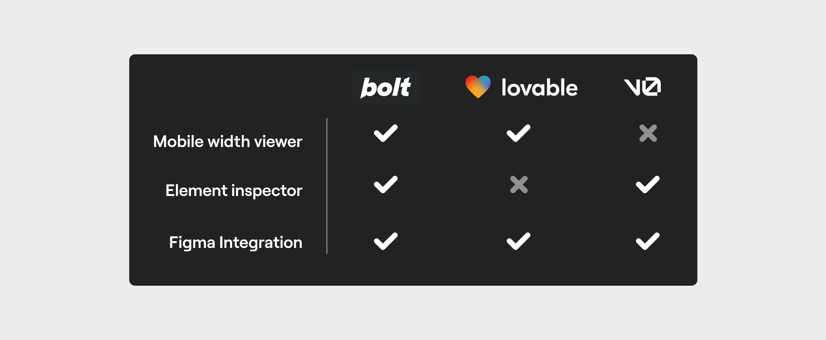 Compare tools