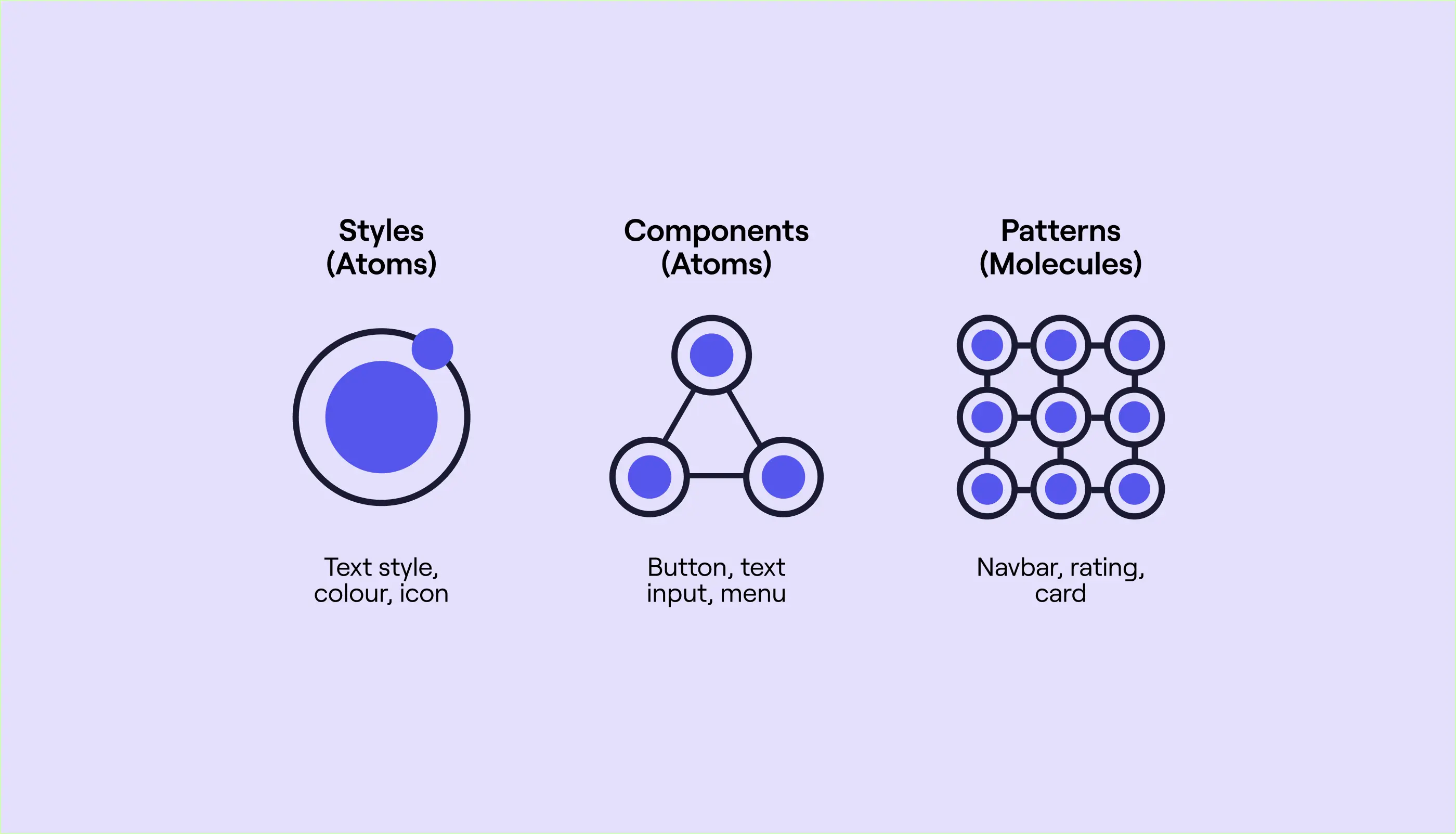 Styles, components, patterns