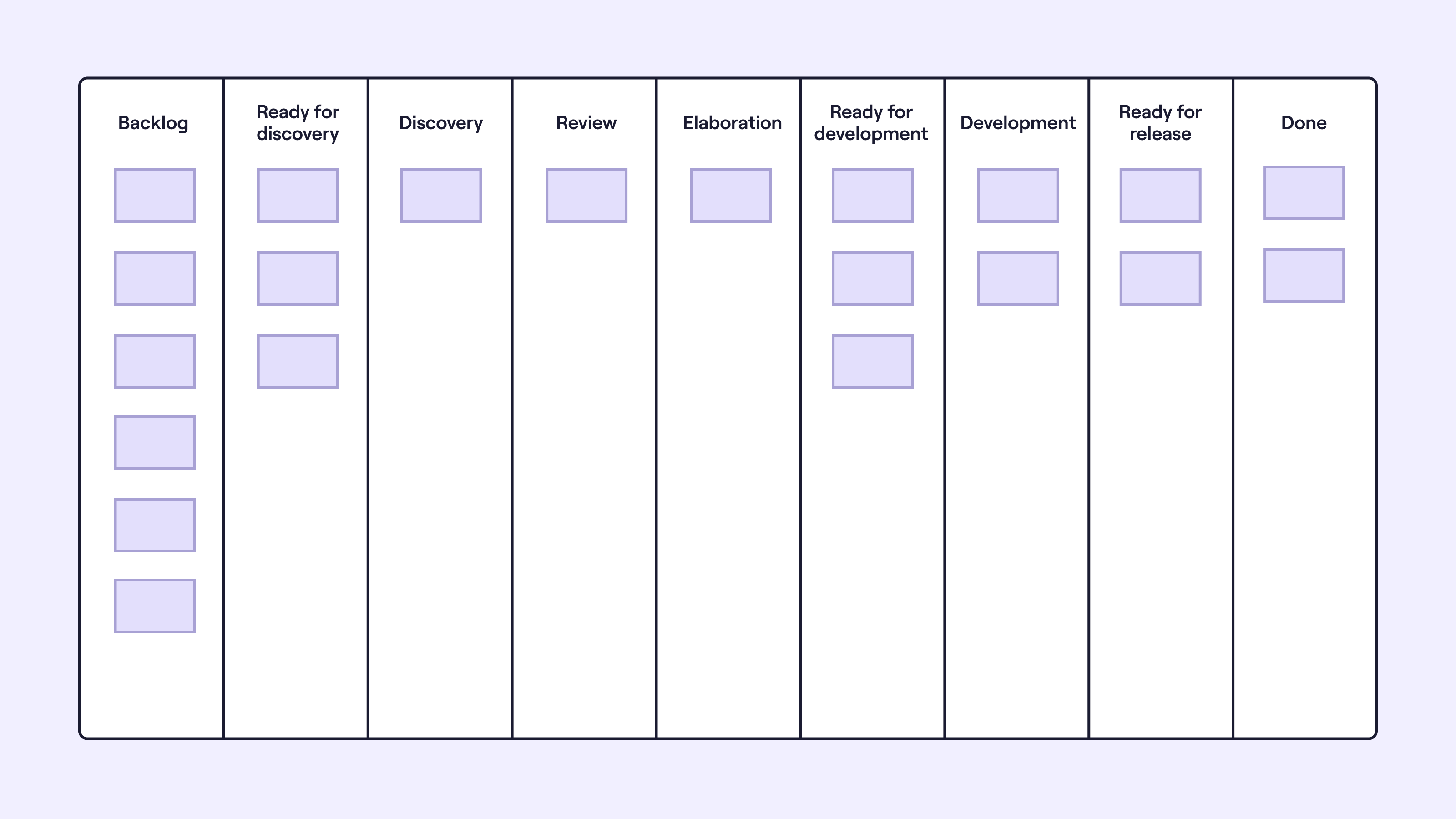 End-to-end task board
