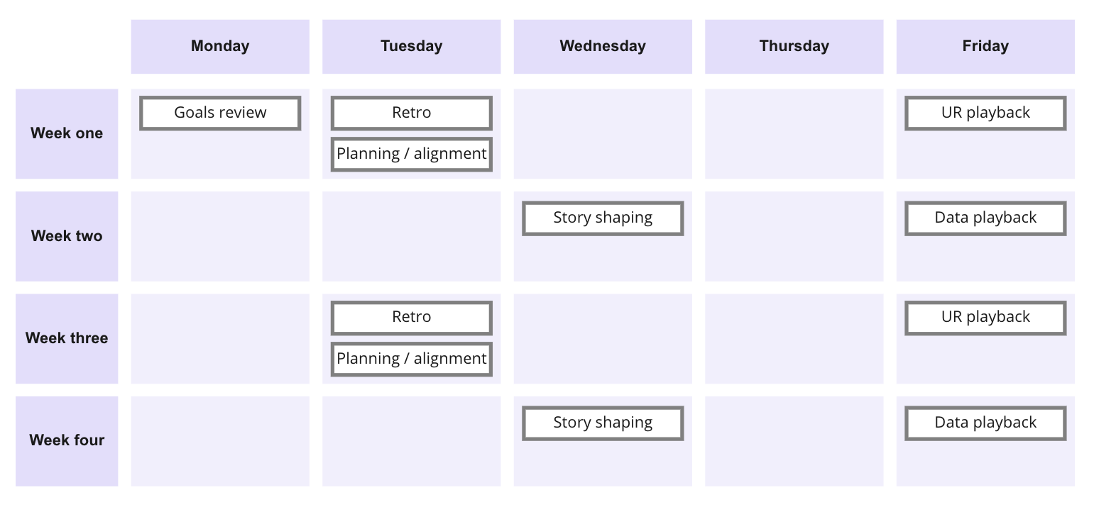 Illustration of a typical month