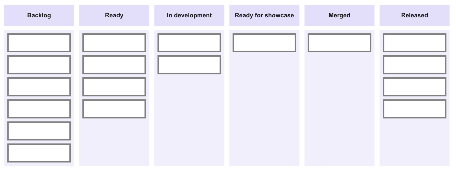 Illustration of a kanban board