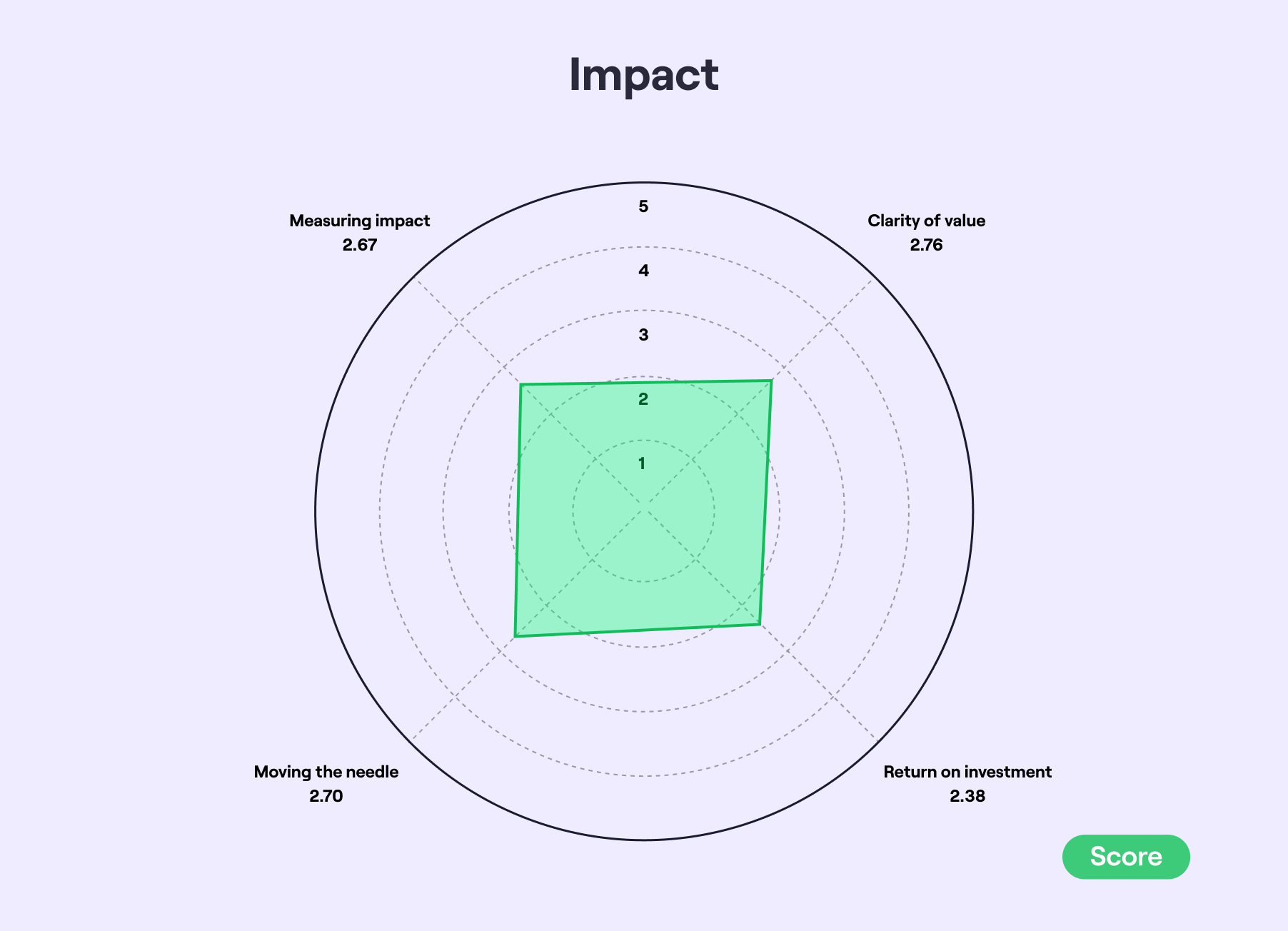 Impact Impact