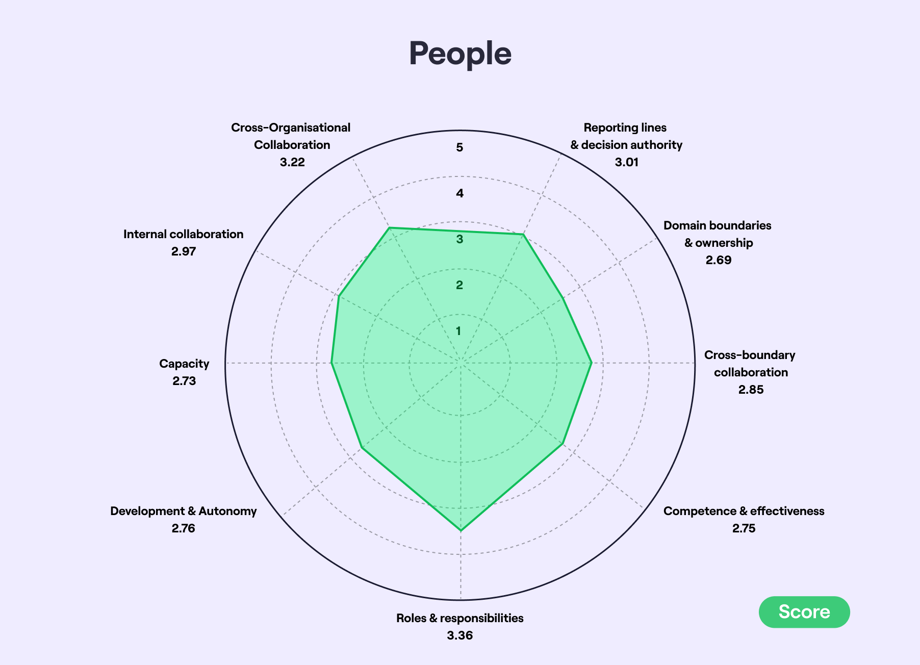 People People