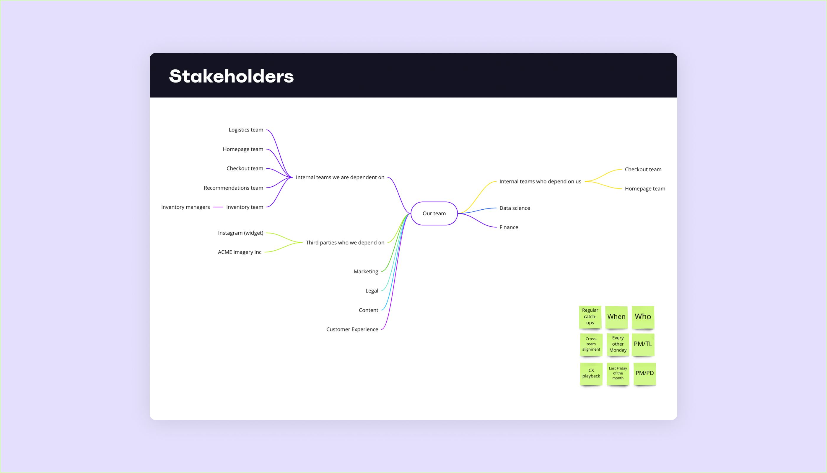 Stakeholder map