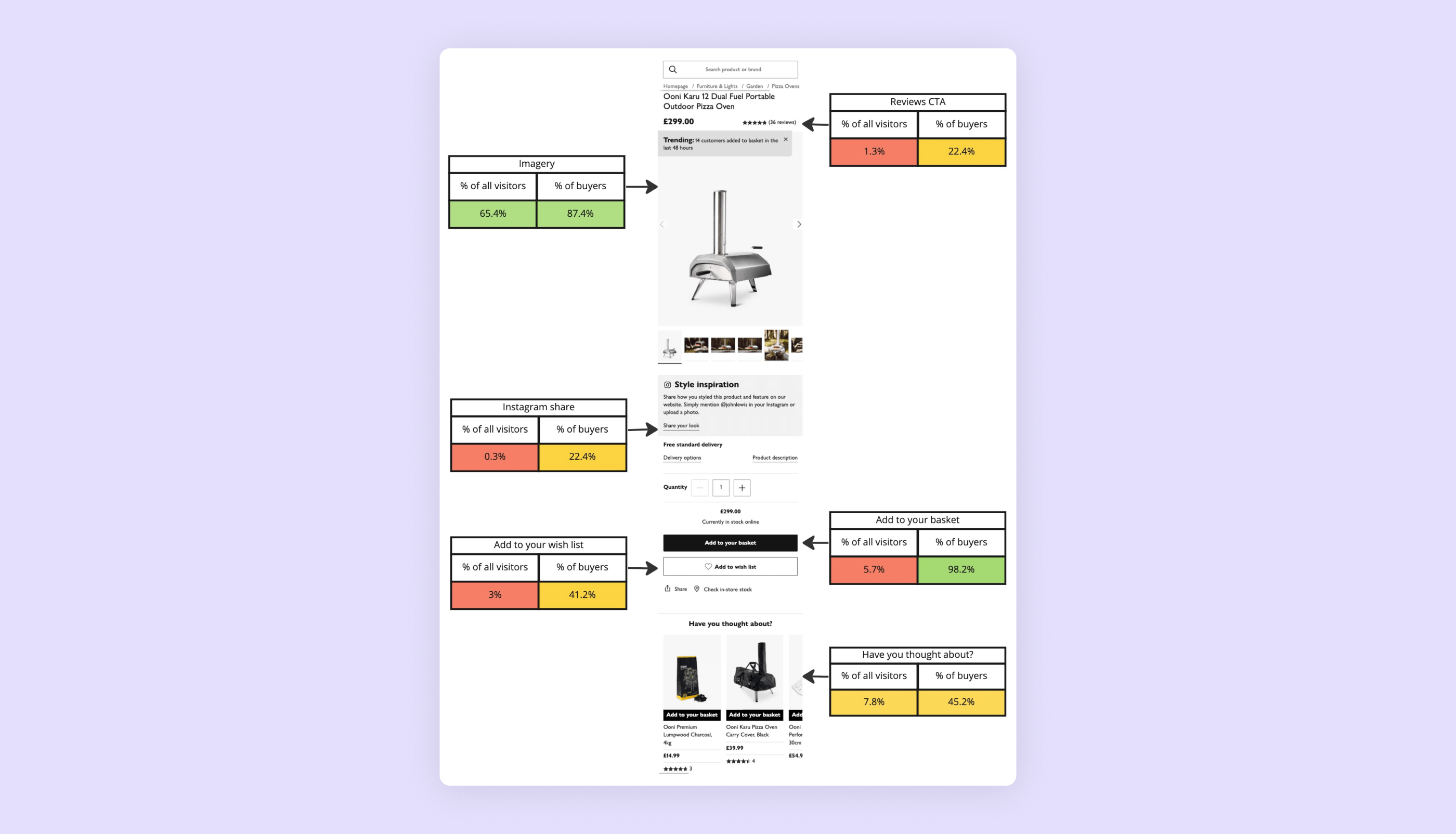 Usage data