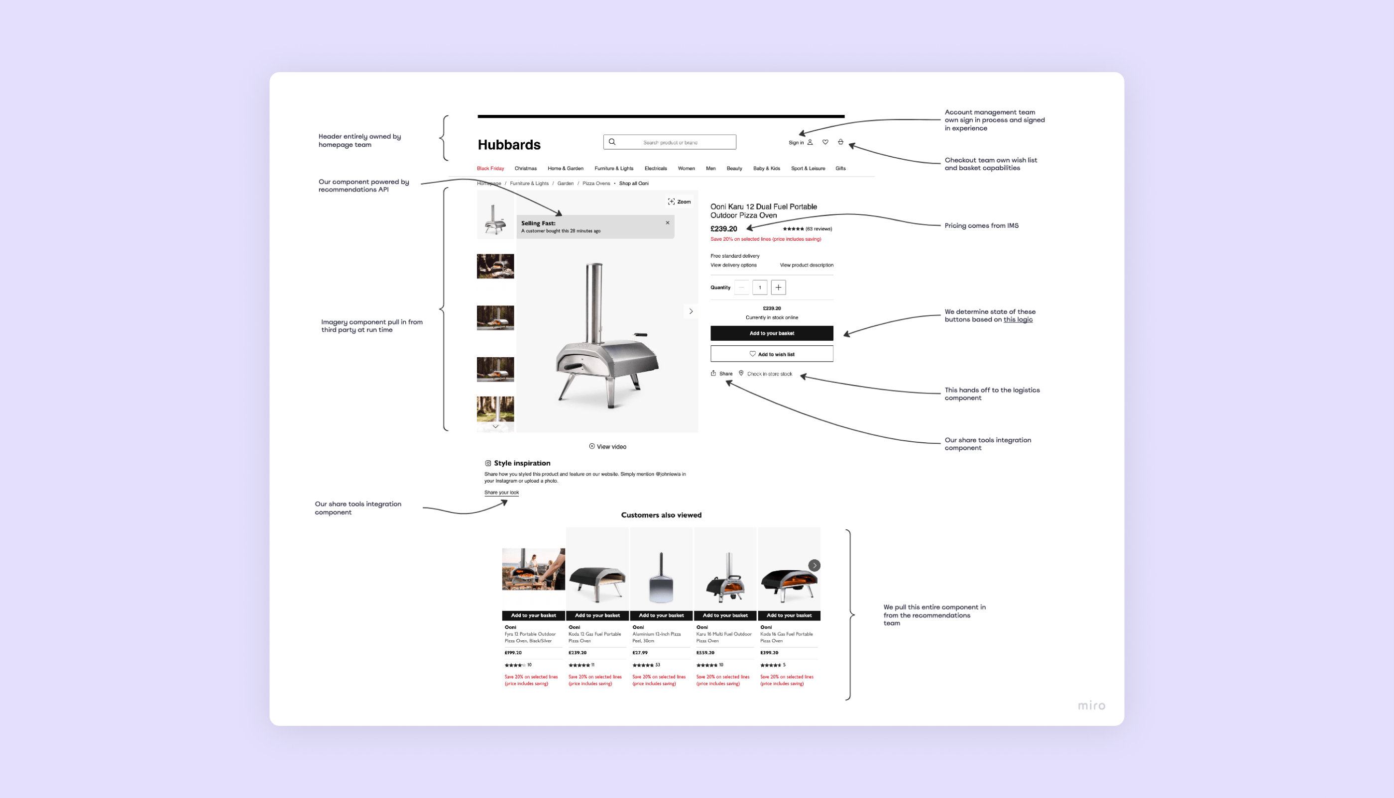 Product workings illustration