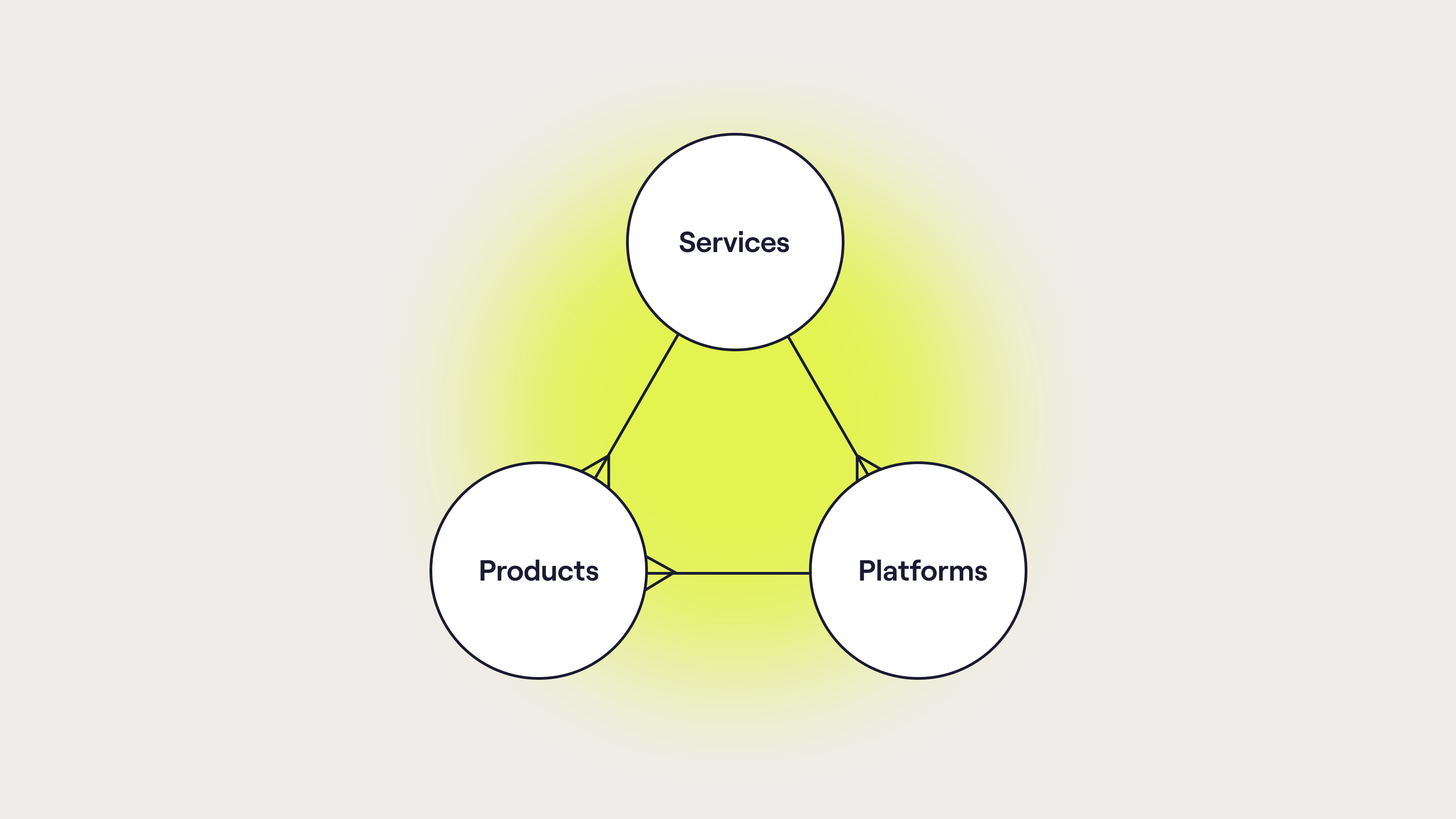 A graphic showing the product topology.