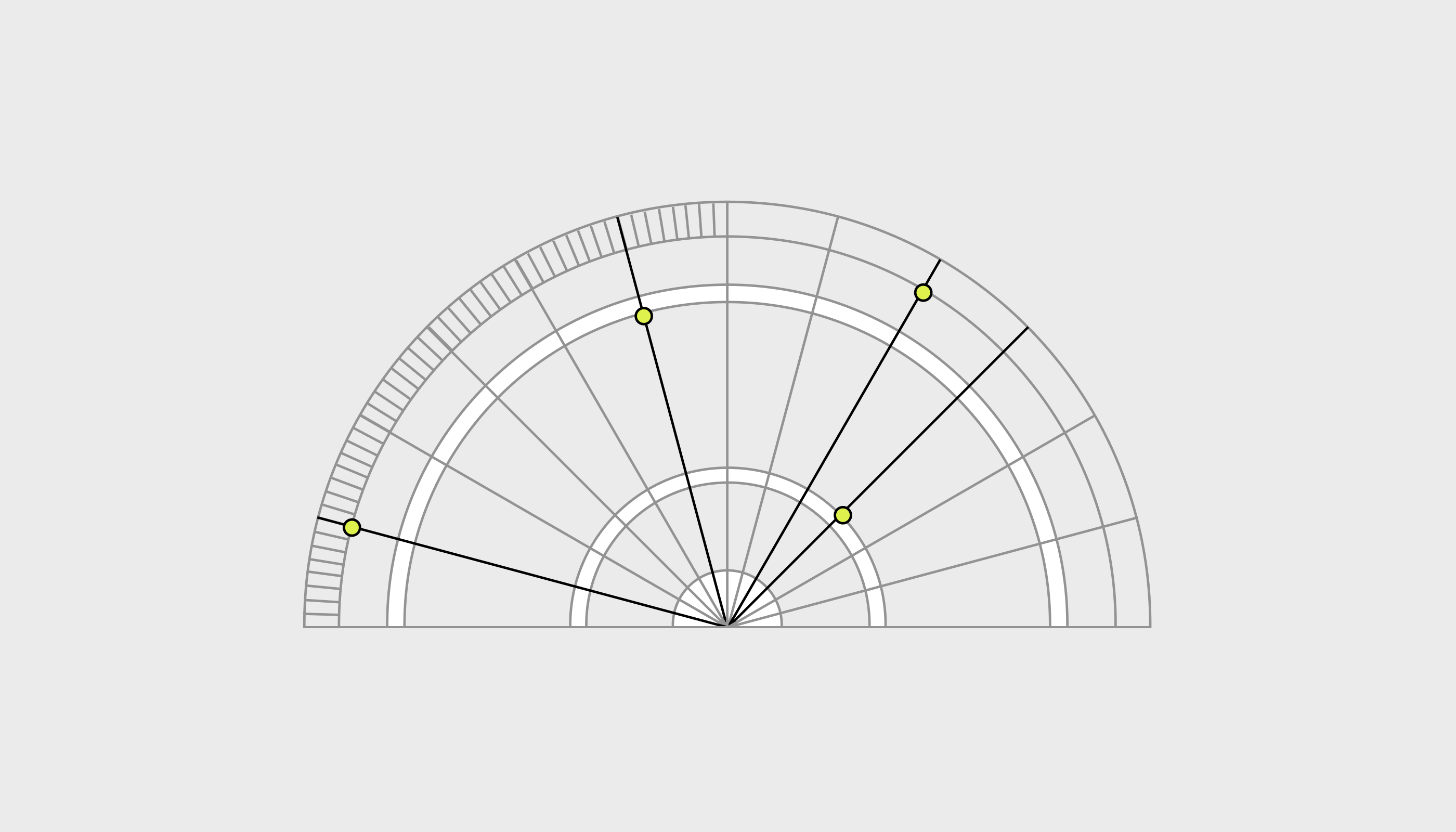 Stop measuring the wrong things