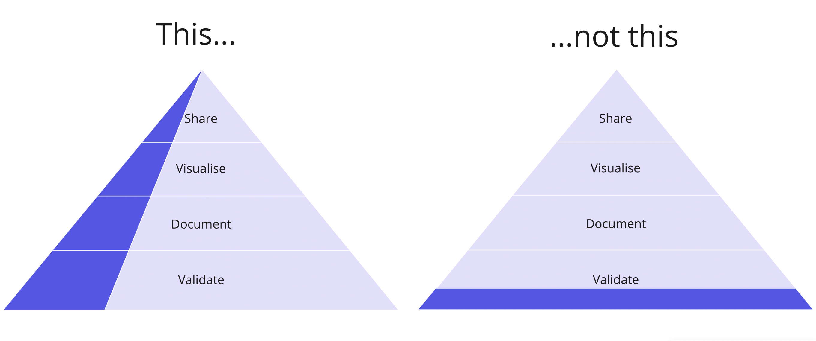 MVP approach to data