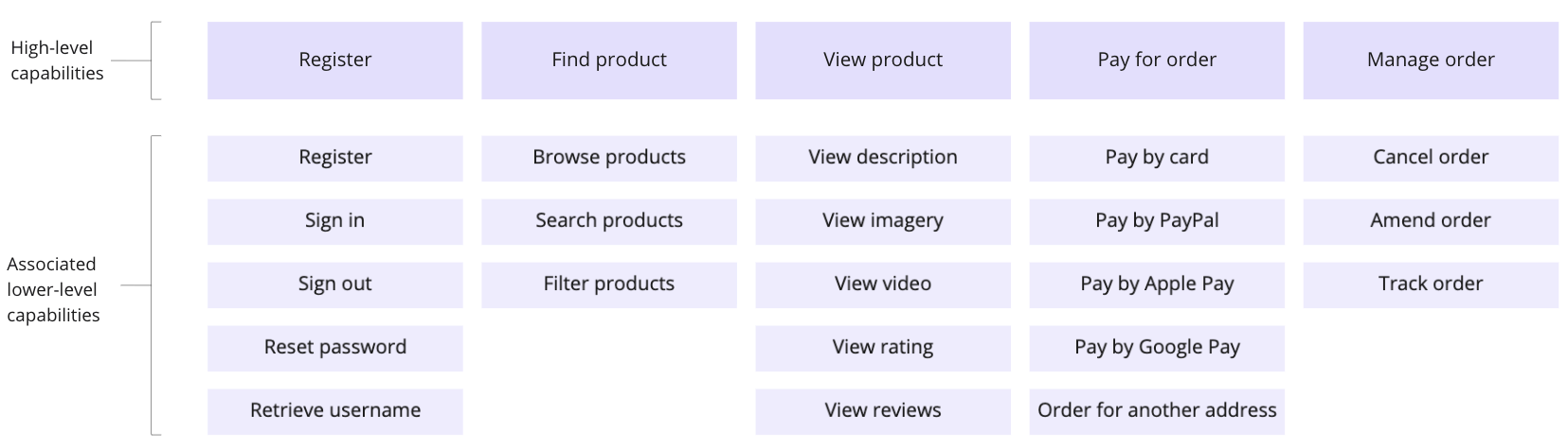 E-commerce story map example 1 of 2