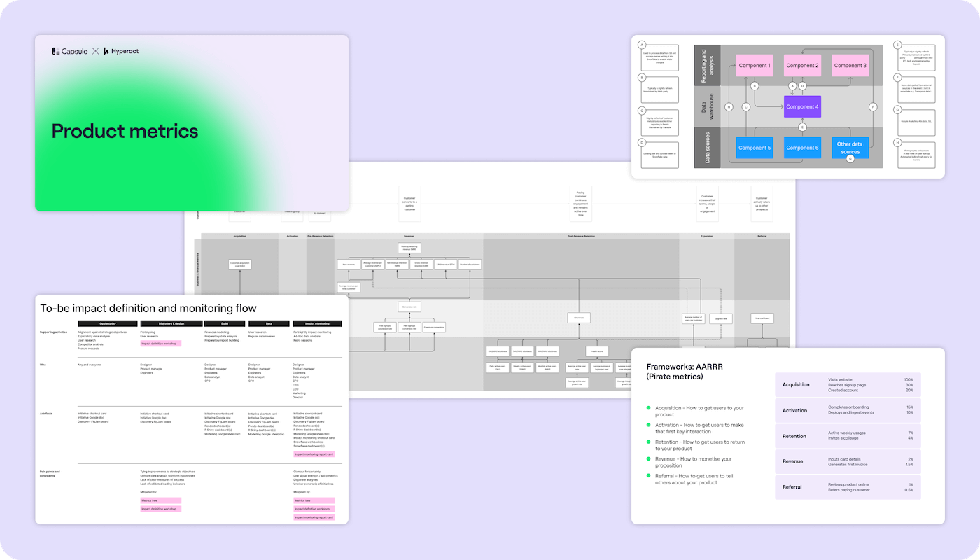 Capsule product metrics accelerator collage